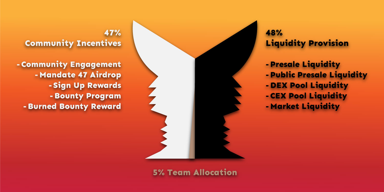 $ICED Token Distribution